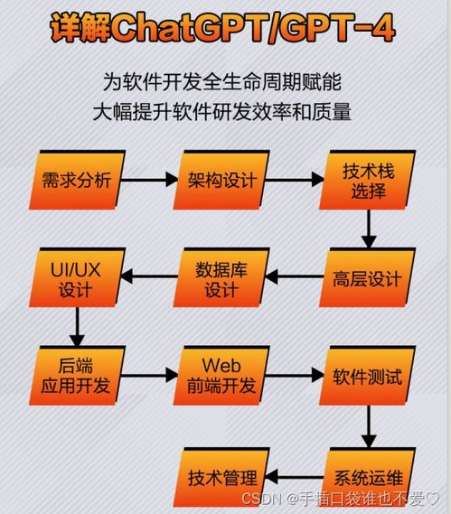 chatgpt 驱动软件开发 ai 在软件研发全流程中的革新与实践