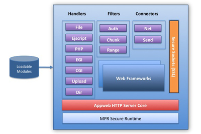 嵌入式Web服务器 Appweb_Linux软件_Linux公社-Linux系统门户网站